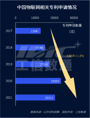 物联网产业发展再提速 蜂窝物联网首现“物超人”，技术研发驱动行业变革