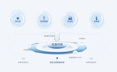 物联网连接数预测连遭“滑铁卢”，飞英思特如何以技术创新破解行业困局？